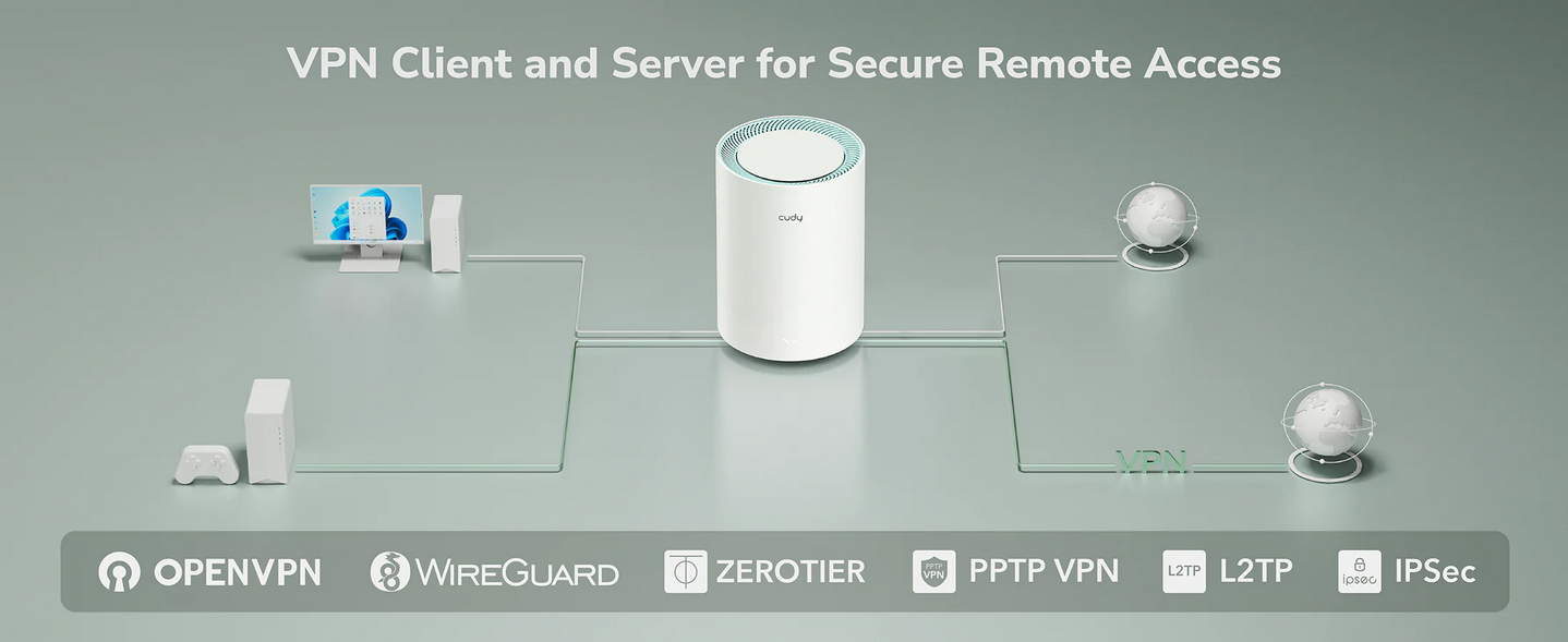 AC1200 Gigabit Mesh Wi-Fi System M1300